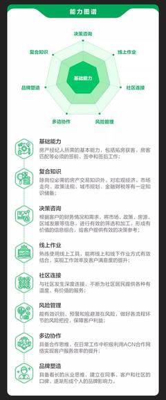 從“交易中介”到“置業(yè)顧問” 重新定義房產(chǎn)經(jīng)紀(jì)人的職業(yè)價(jià)值