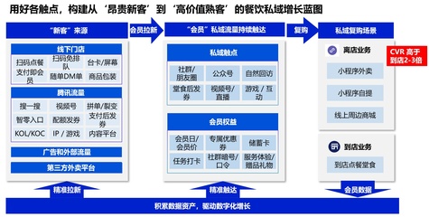 餐飲企業如何突破疫情困局，快速開拓新增量市場