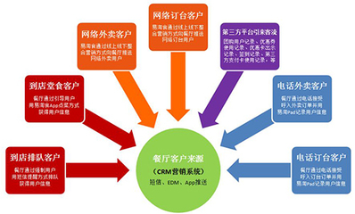 優秀餐飲企業必經的四個階段，你的餐飲店是否已躋身優秀之列？